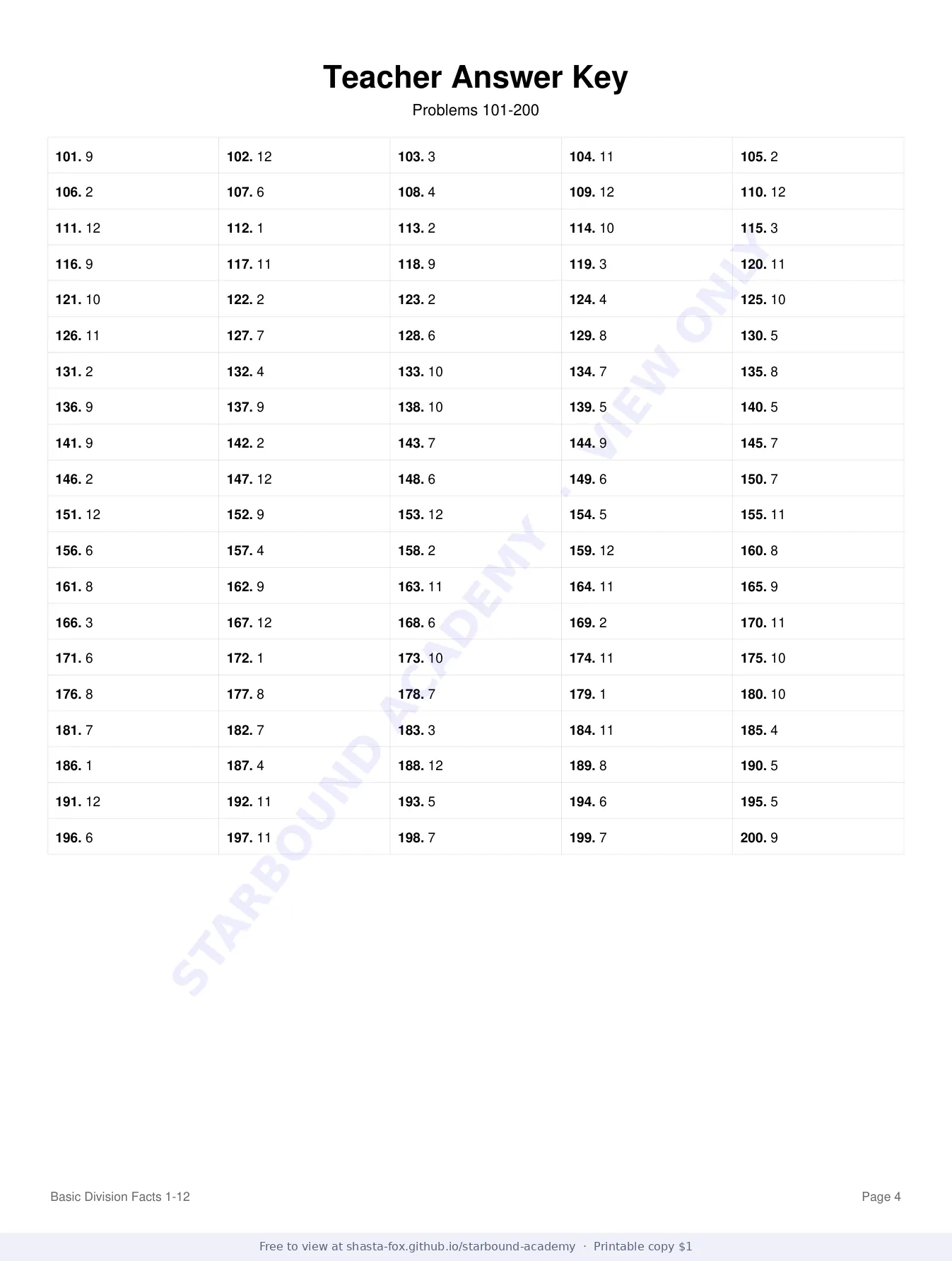 Basic Division Facts Through 12, page 4 of 4