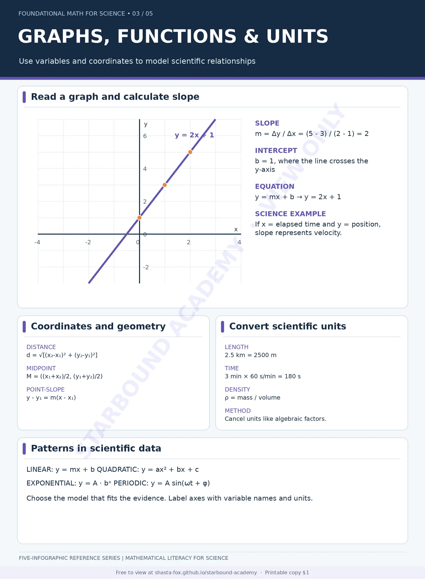 Graphs, Functions & Units, page 1 of 1