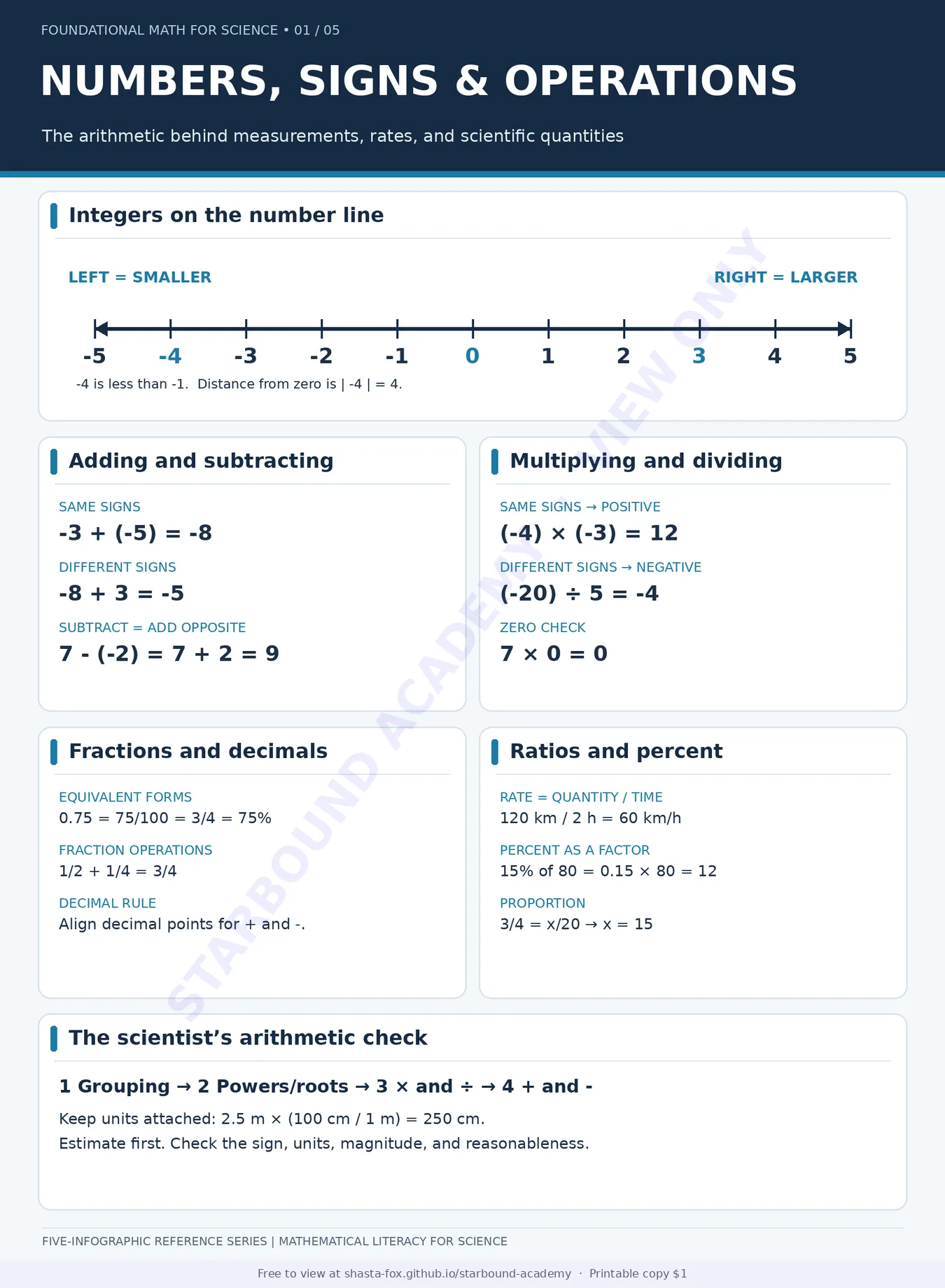 Numbers, Signs & Operations, page 1 of 1