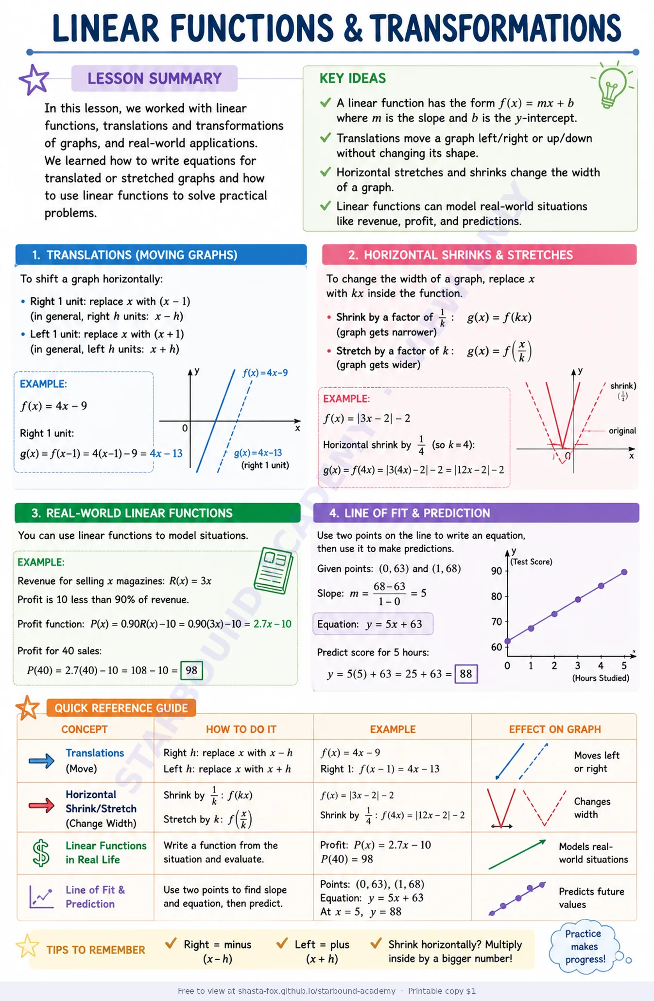 Linear Functions and Transformations: Lesson Summary, page 1 of 1