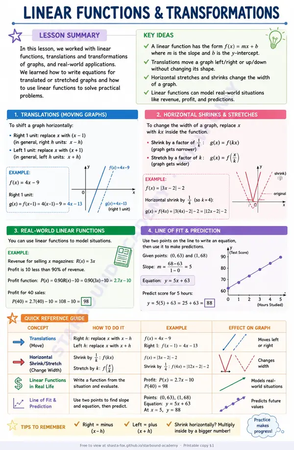 Preview of Linear Functions and Transformations: Lesson Summary