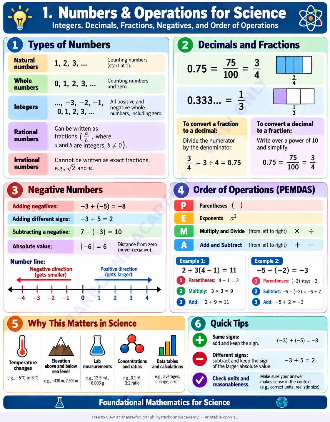 Numbers & Operations for Science, page 1 of 1
