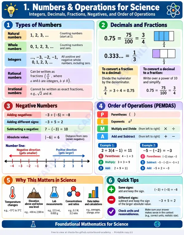 Preview of Numbers & Operations for Science