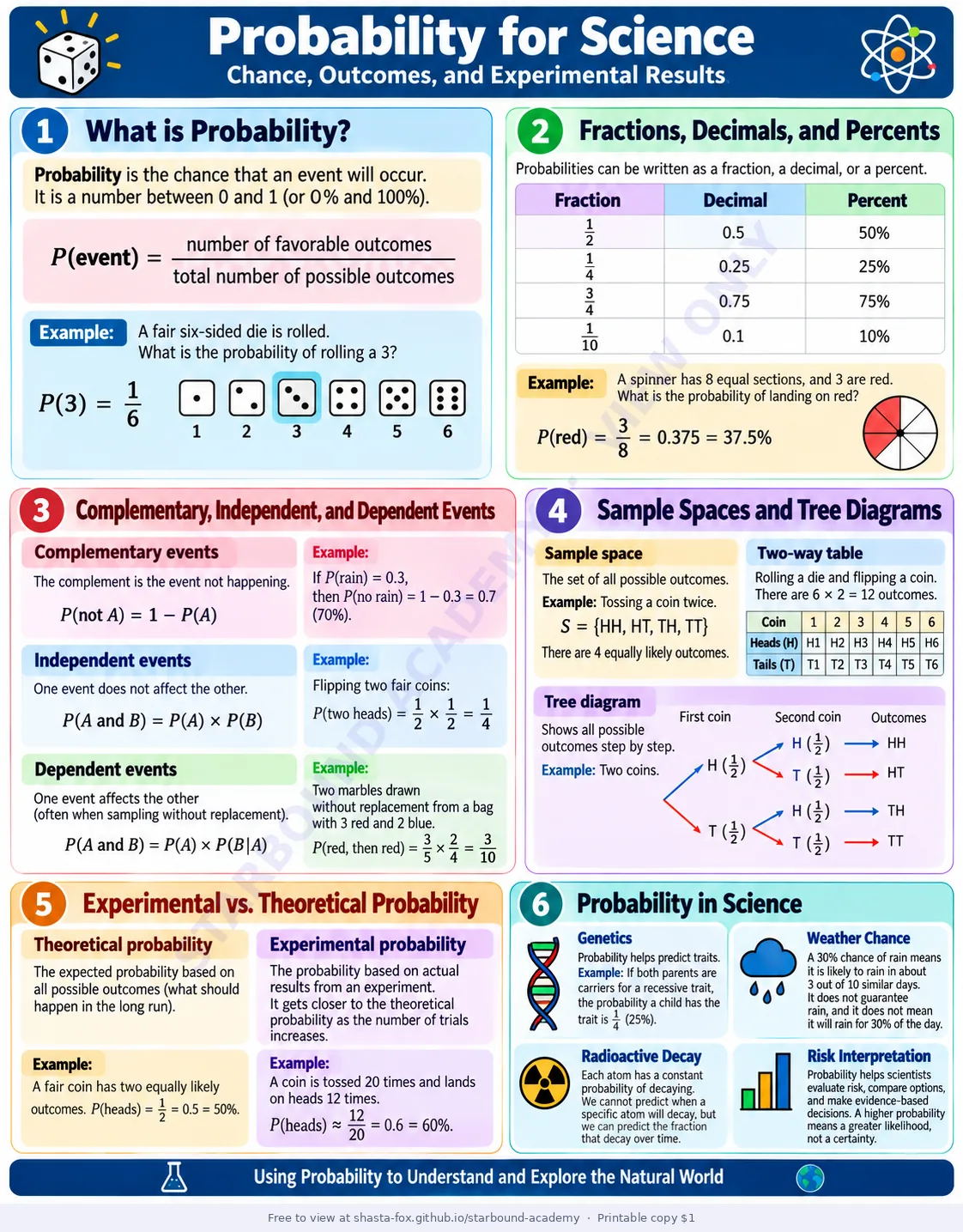 Probability for Science, page 1 of 1