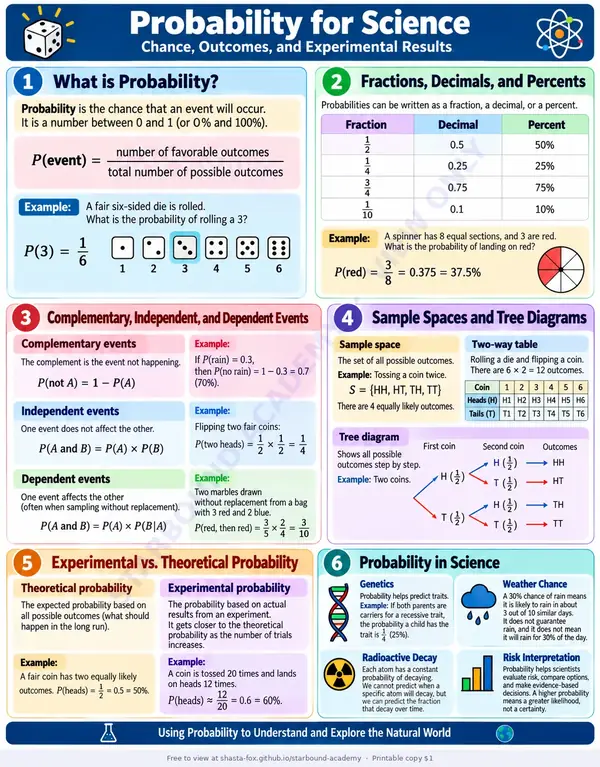 Preview of Probability for Science