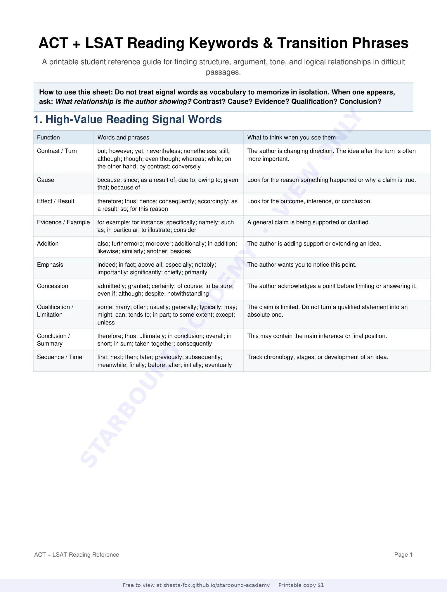 ACT + LSAT Reading: Keywords and Transitions, page 1 of 6