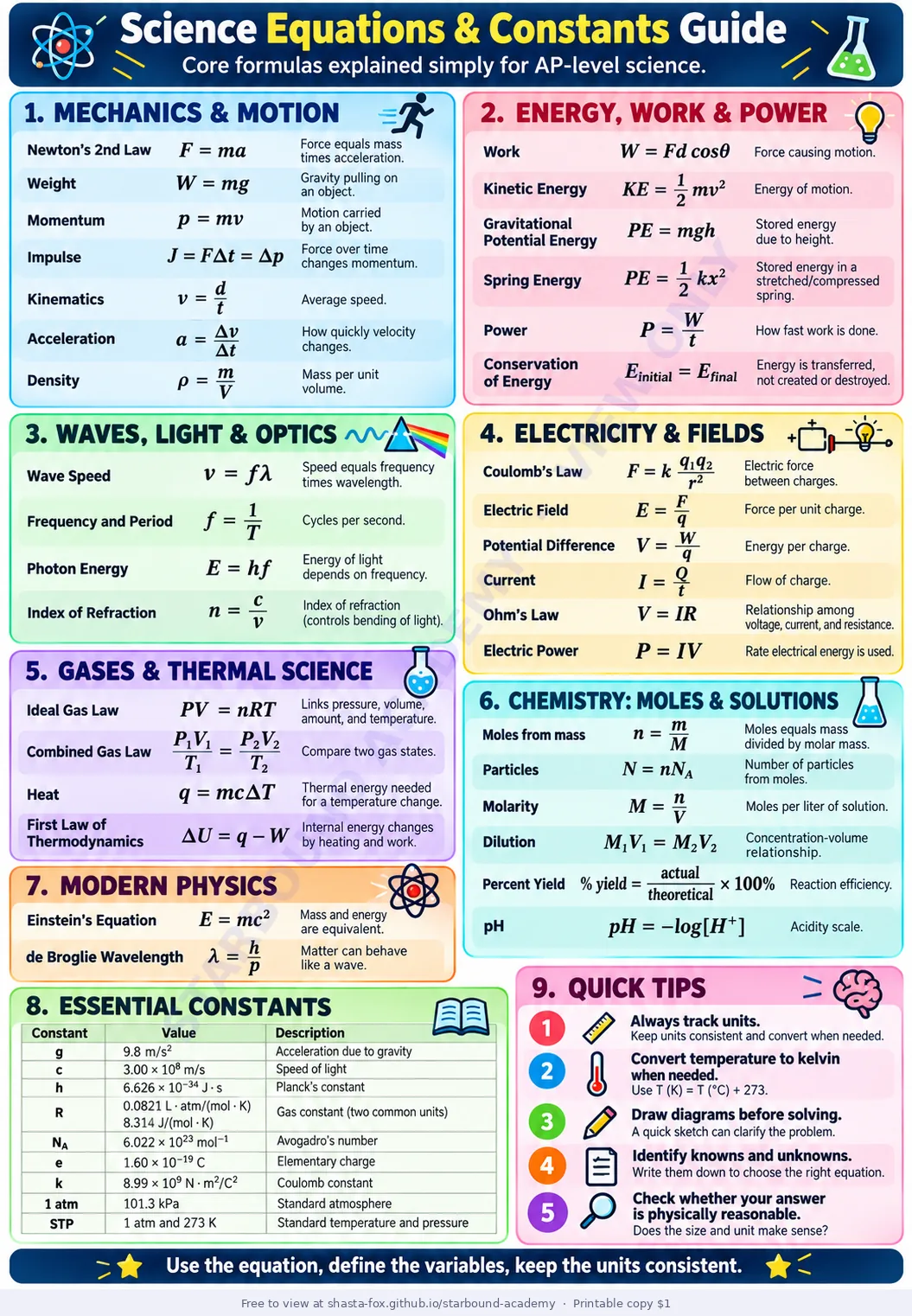 Science Equations & Constants Guide, page 1 of 1