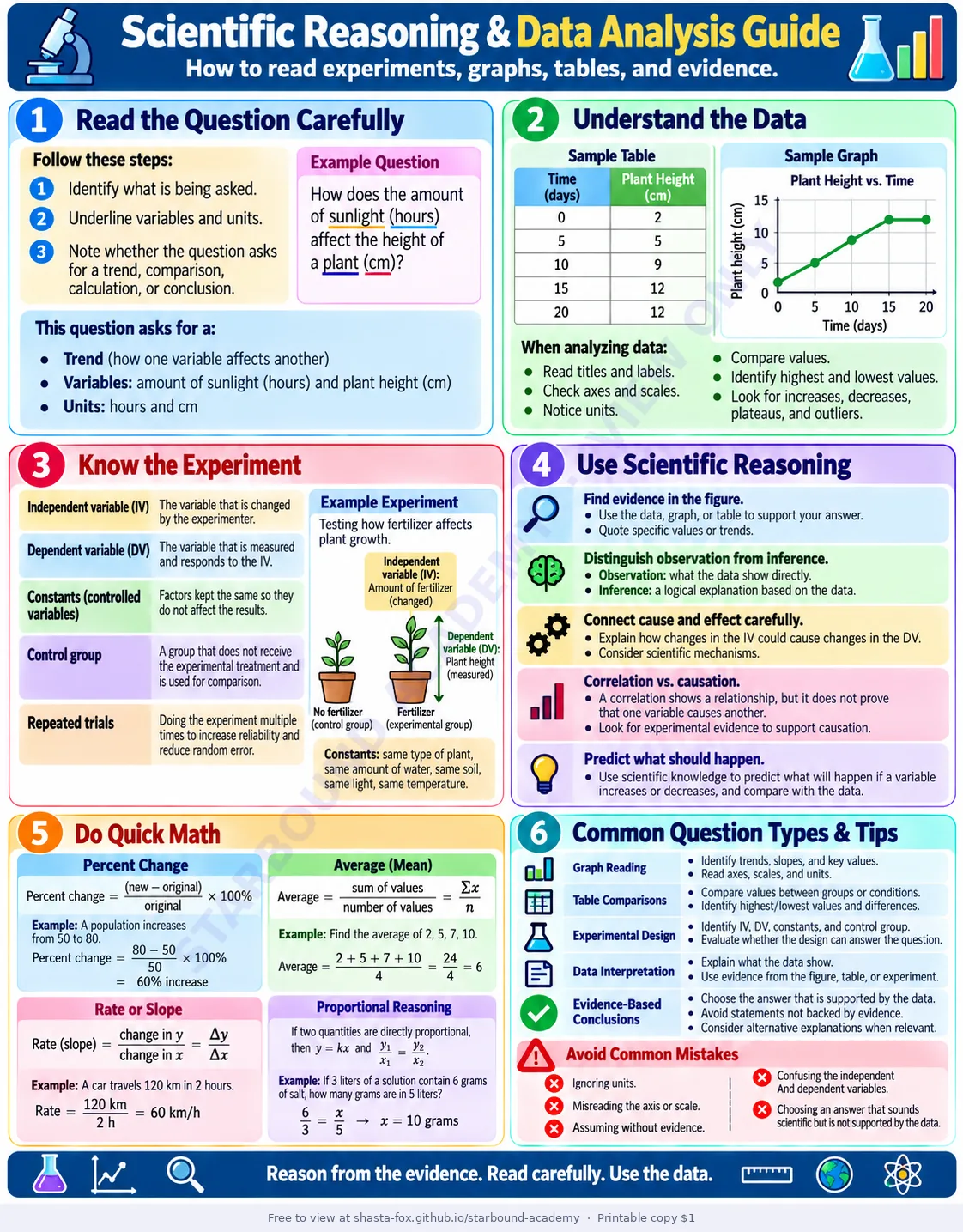 Scientific Reasoning & Data Analysis Guide, page 1 of 1