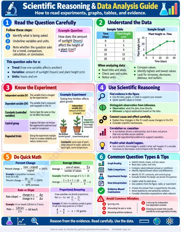 Preview of Scientific Reasoning & Data Analysis Guide