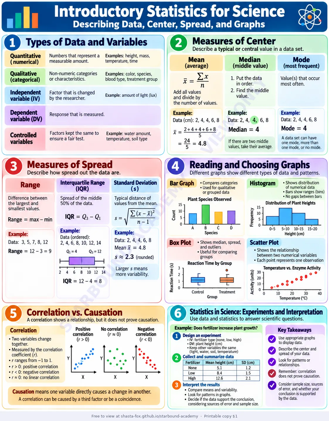 Introductory Statistics for Science, page 1 of 1