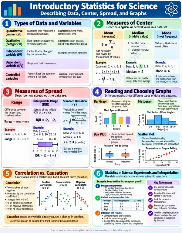 Preview of Introductory Statistics for Science
