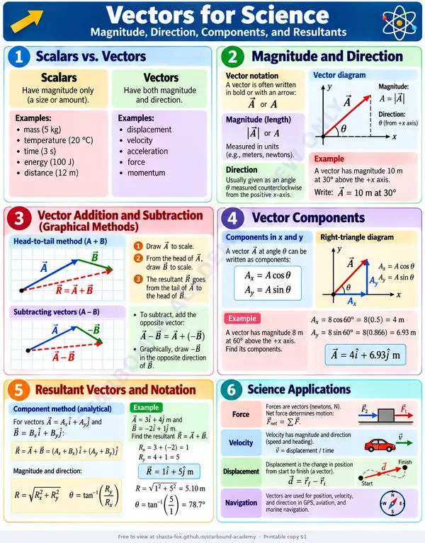 Preview of Vectors for Science